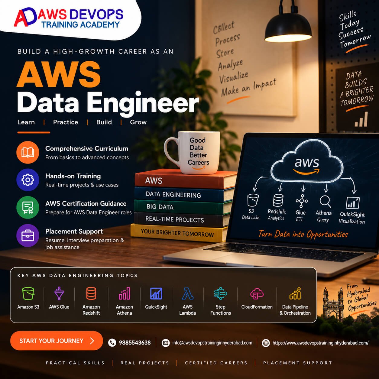 AWS Data Engineer Training in Hyderabad
